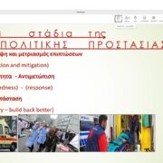 Διαφάνεια παρουσίασης από διαμοιρασμό οθόνης. Η διαφάνεια μιλάει για τα στάδια της πολιτικής προστασίας.